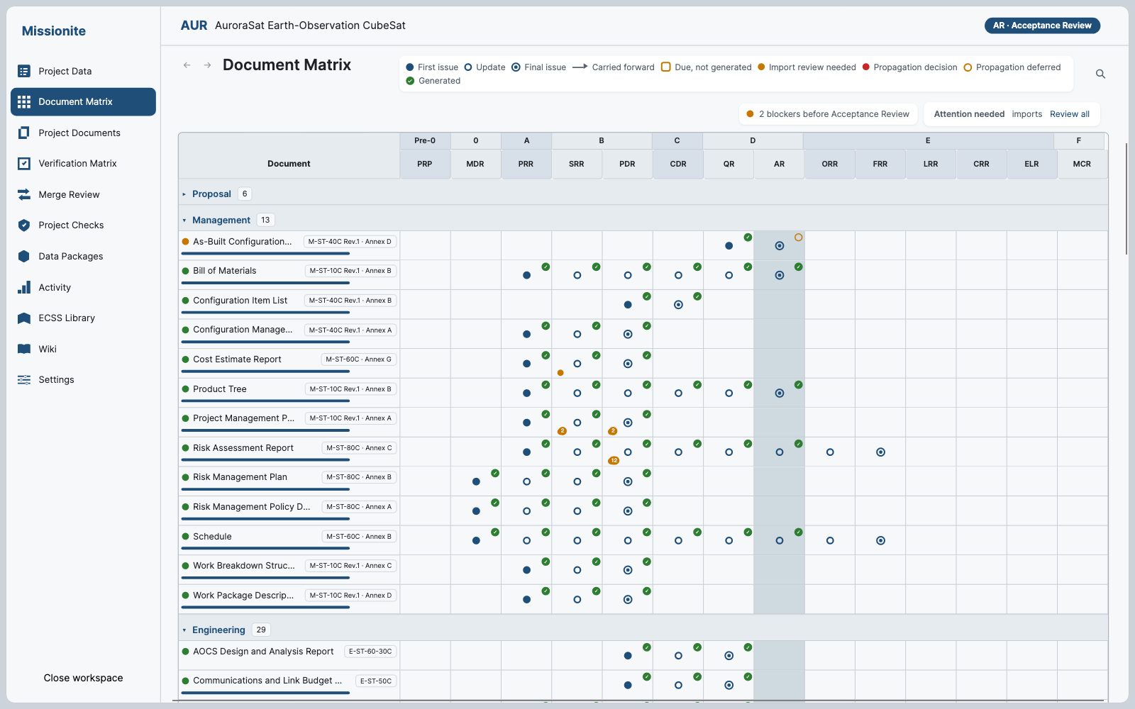 Document Matrix