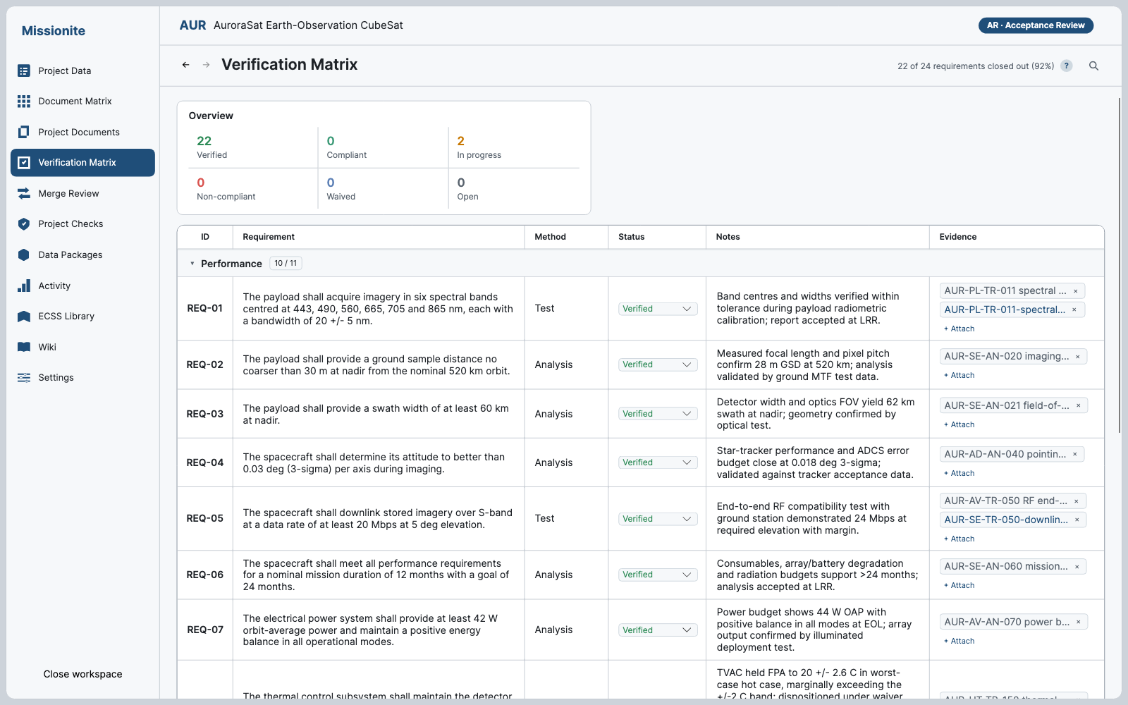 Verification Matrix